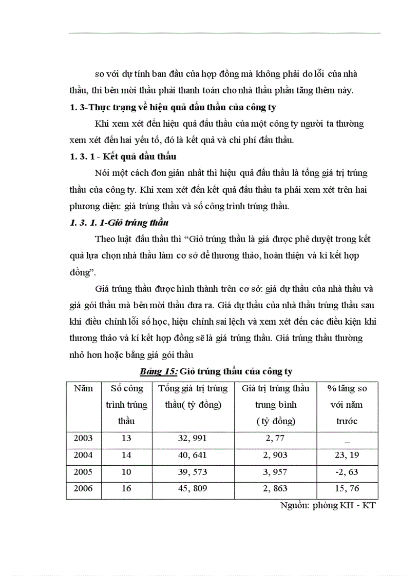 image for page Giải pháp nâng cao hiệu quả công tác đấu thầu ở công ty cổ phần xây dựng Bắc Ninh làm đề tài cho khoá luận của mình