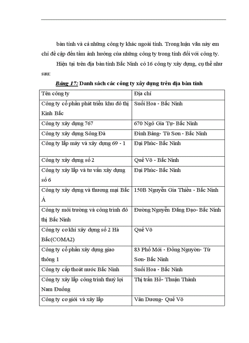 image for page Giải pháp nâng cao hiệu quả công tác đấu thầu ở công ty cổ phần xây dựng Bắc Ninh làm đề tài cho khoá luận của mình