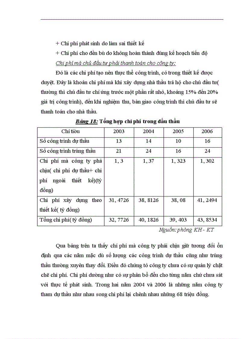 image for page Giải pháp nâng cao hiệu quả công tác đấu thầu ở công ty cổ phần xây dựng Bắc Ninh làm đề tài cho khoá luận của mình