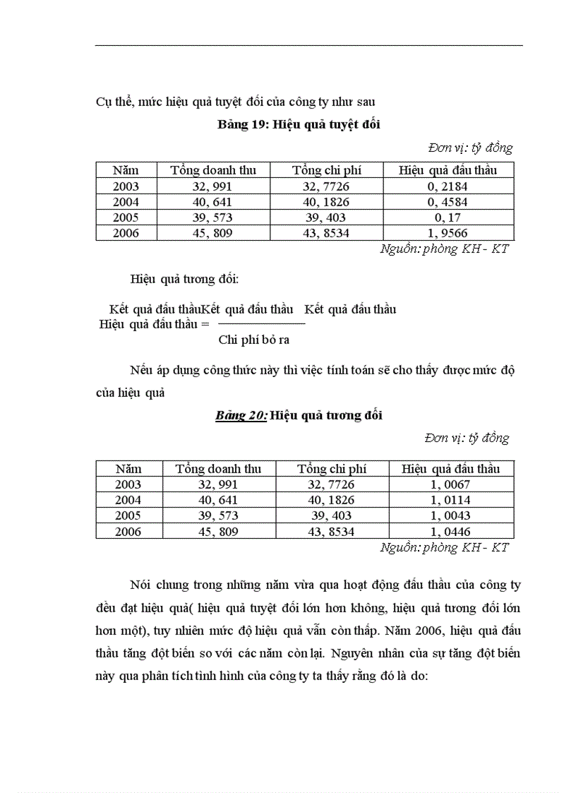 image for page Giải pháp nâng cao hiệu quả công tác đấu thầu ở công ty cổ phần xây dựng Bắc Ninh làm đề tài cho khoá luận của mình