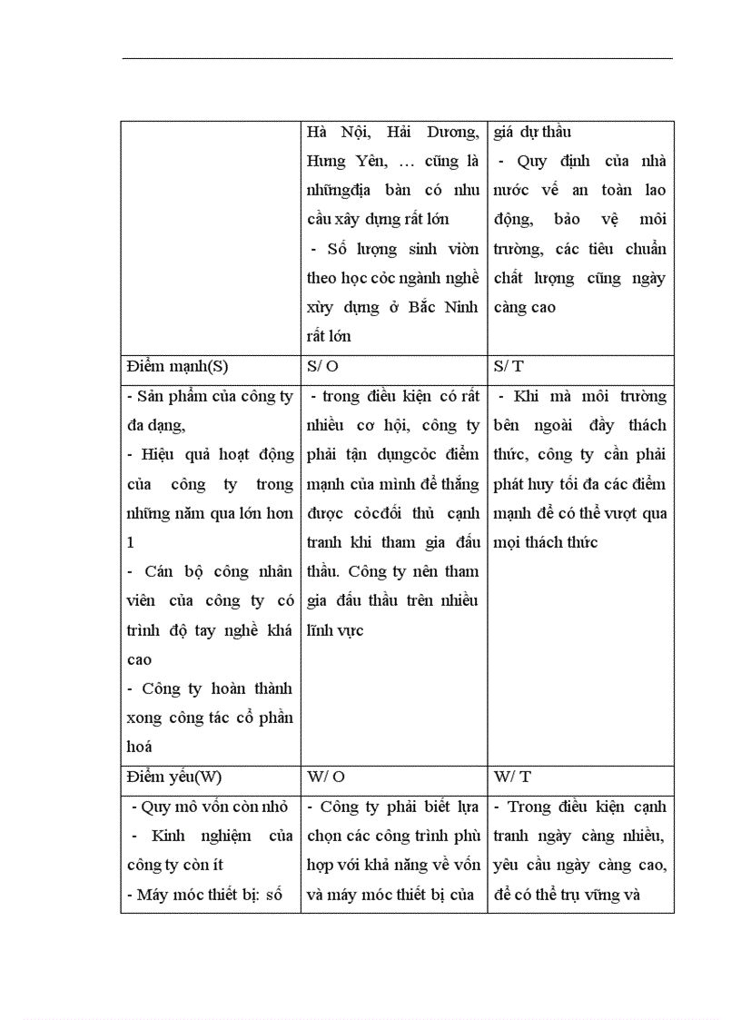 image for page Giải pháp nâng cao hiệu quả công tác đấu thầu ở công ty cổ phần xây dựng Bắc Ninh làm đề tài cho khoá luận của mình