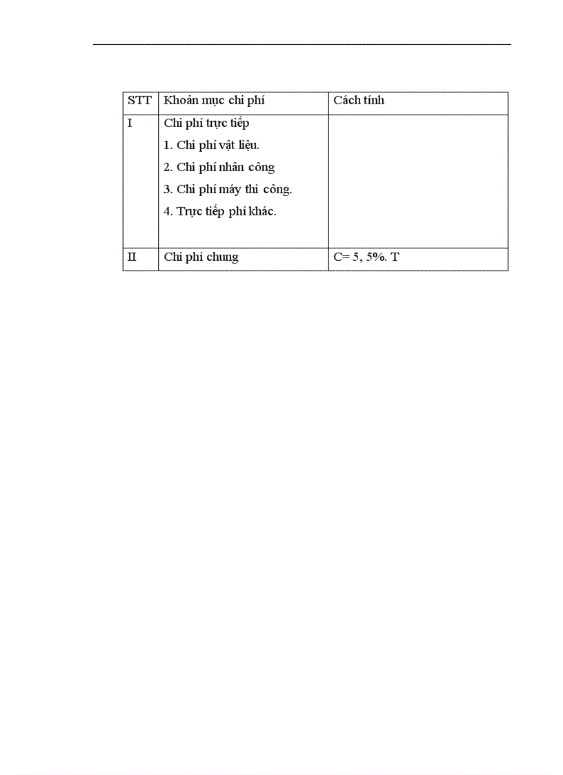 image for page Giải pháp nâng cao hiệu quả công tác đấu thầu ở công ty cổ phần xây dựng Bắc Ninh làm đề tài cho khoá luận của mình