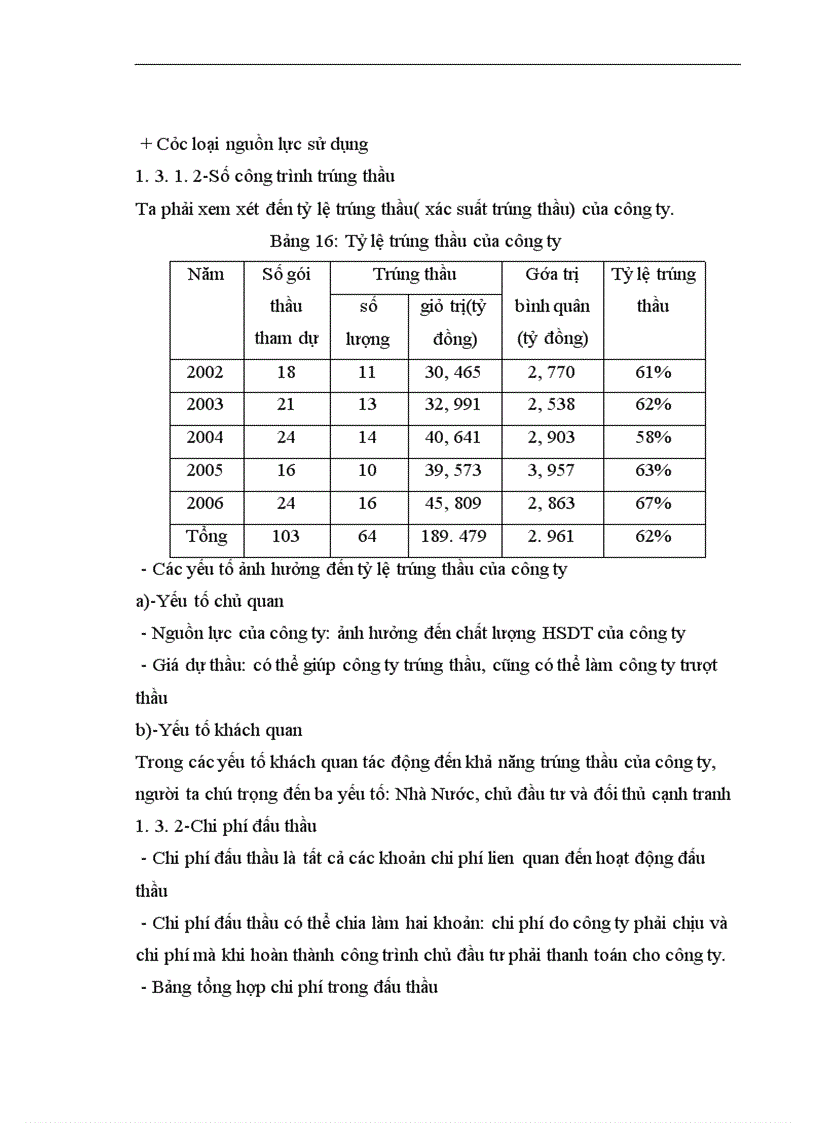 image for page Giải pháp nâng cao hiệu quả công tác đấu thầu ở công ty cổ phần xây dựng Bắc Ninh làm đề tài cho khoá luận của mình