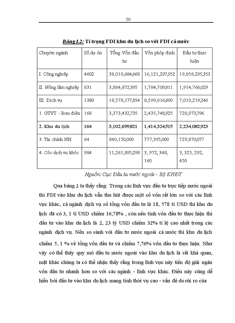 image for page Tình hình đầu tư trực tiếp nước ngoài vào Việt Nam và đầu tư Việt Nam ra nước ngoài năm 2006.Định hướng 2007