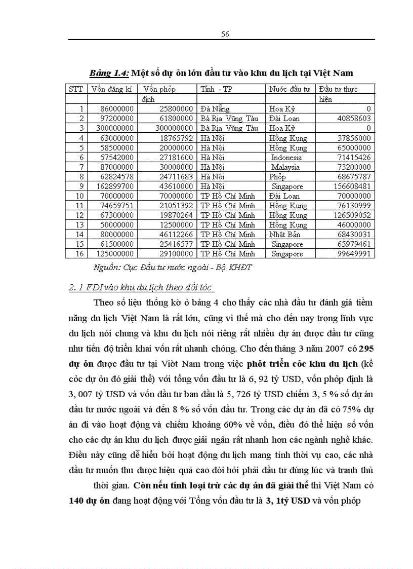 image for page Tình hình đầu tư trực tiếp nước ngoài vào Việt Nam và đầu tư Việt Nam ra nước ngoài năm 2006.Định hướng 2007