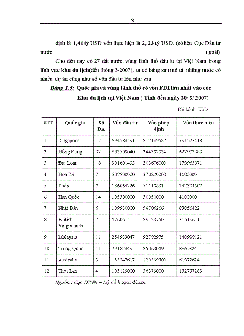 image for page Tình hình đầu tư trực tiếp nước ngoài vào Việt Nam và đầu tư Việt Nam ra nước ngoài năm 2006.Định hướng 2007