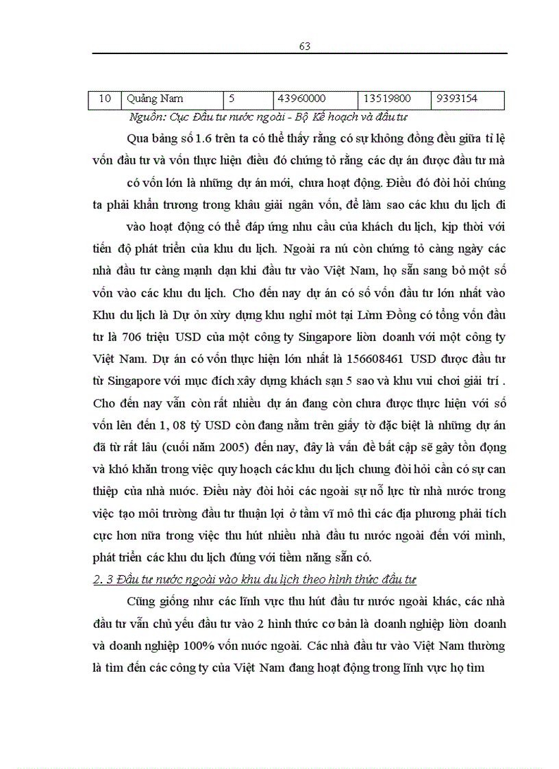 image for page Tình hình đầu tư trực tiếp nước ngoài vào Việt Nam và đầu tư Việt Nam ra nước ngoài năm 2006.Định hướng 2007