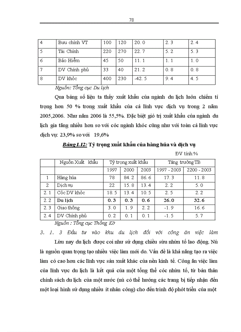 image for page Tình hình đầu tư trực tiếp nước ngoài vào Việt Nam và đầu tư Việt Nam ra nước ngoài năm 2006.Định hướng 2007