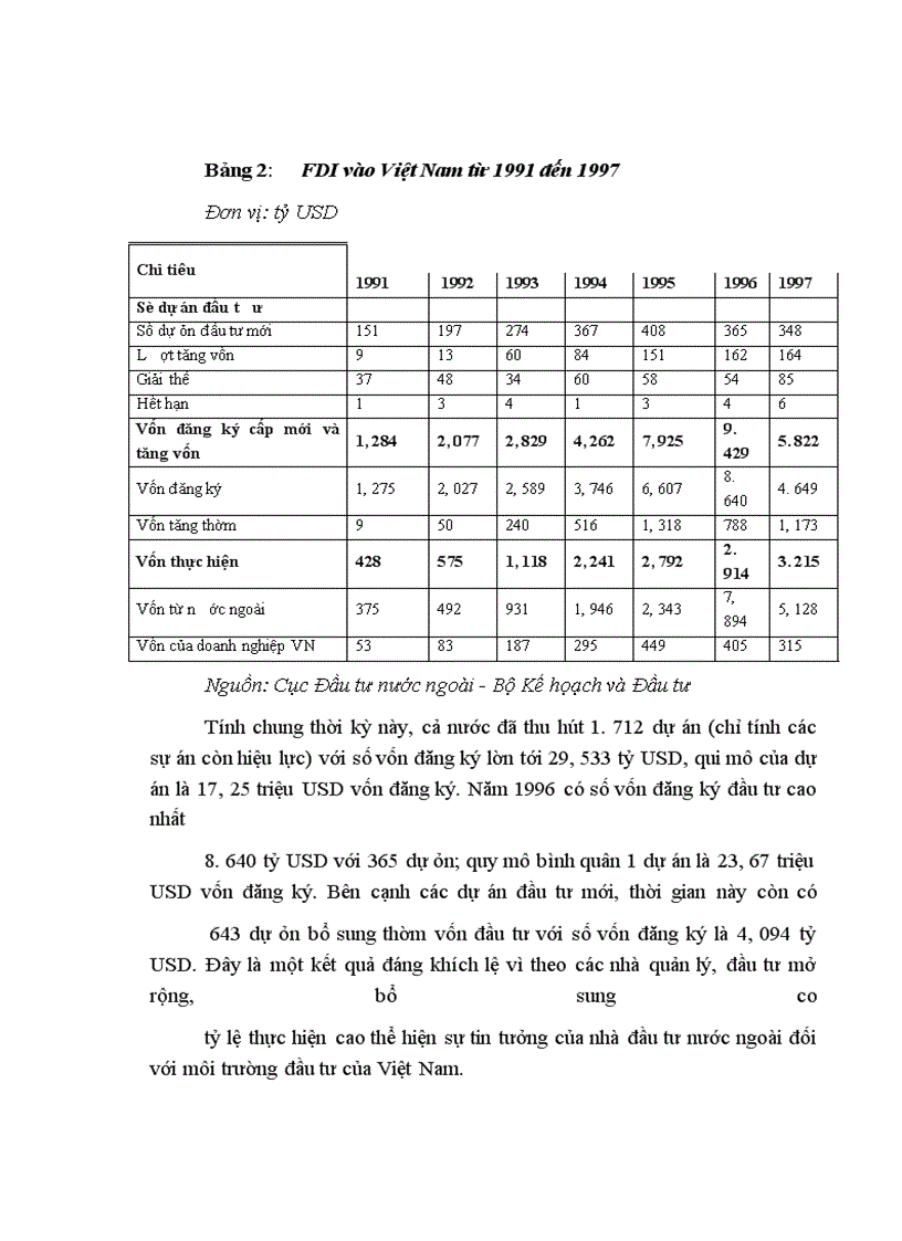 image for page Giải pháp thu hút đầu tư trực tiếp của Nhật Bản vào Việt Nam đến năm 2015