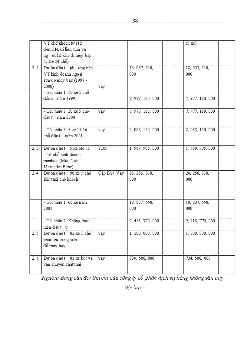 image for page Đầu tư nâng cao chất lượng dịch vụ thương mại của công ty Cổ phần dịch vụ hàng không sân bay Nội Bài