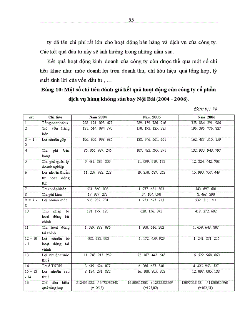 image for page Đầu tư nâng cao chất lượng dịch vụ thương mại của công ty Cổ phần dịch vụ hàng không sân bay Nội Bài