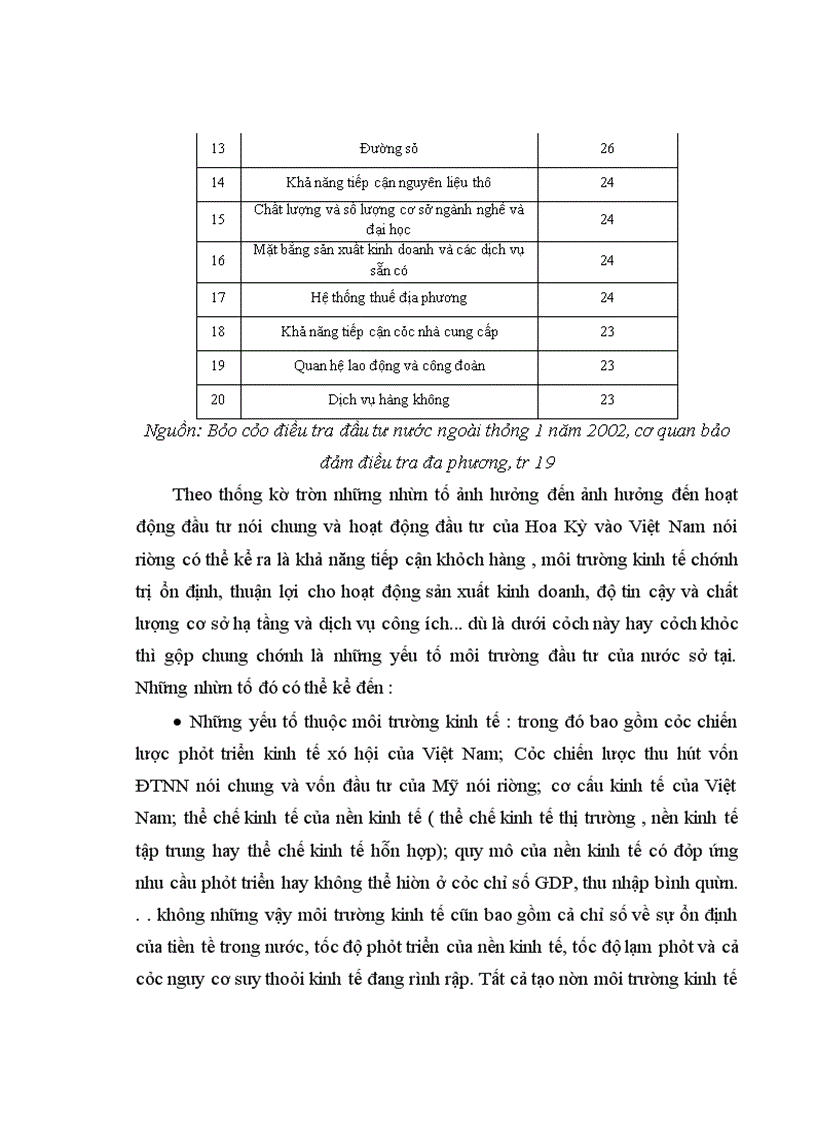 image for page Đầu tư trực tiếp của Hoa Kỳ vào Việt Nam . Thực trạng và giải pháp