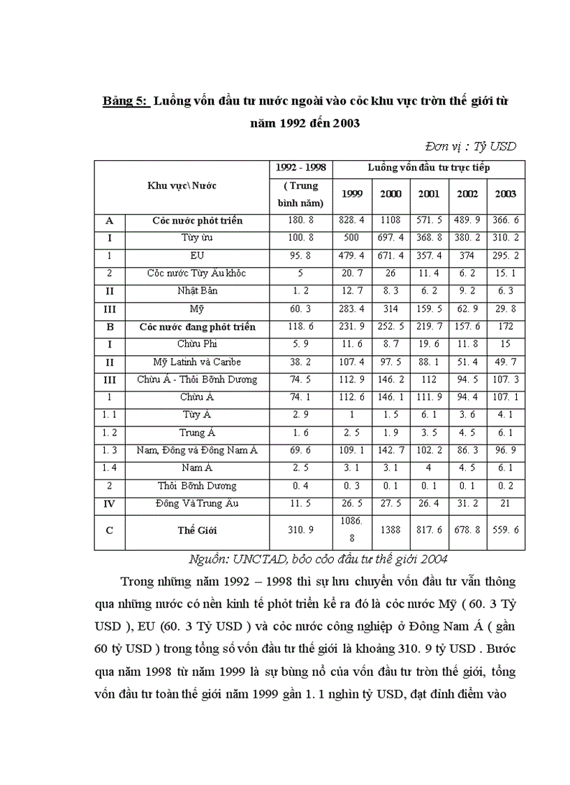image for page Đầu tư trực tiếp của Hoa Kỳ vào Việt Nam . Thực trạng và giải pháp