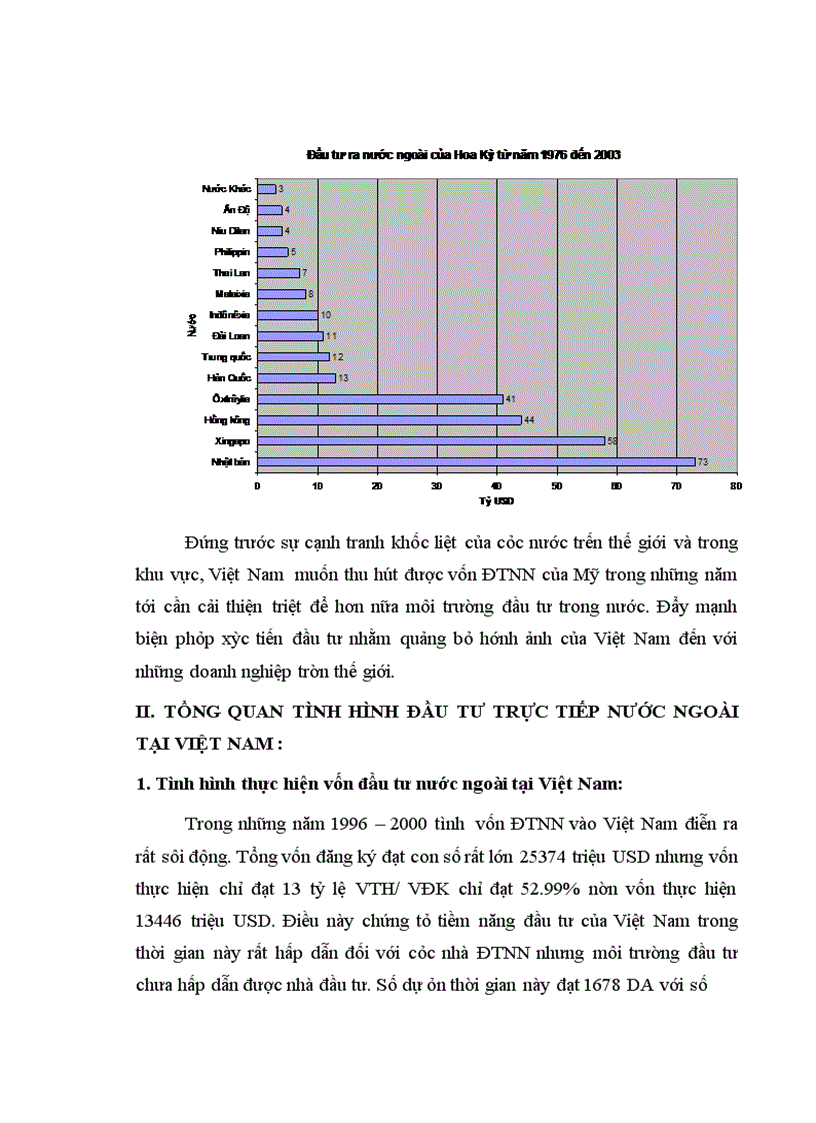 image for page Đầu tư trực tiếp của Hoa Kỳ vào Việt Nam . Thực trạng và giải pháp