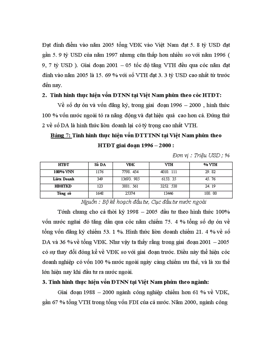 image for page Đầu tư trực tiếp của Hoa Kỳ vào Việt Nam . Thực trạng và giải pháp