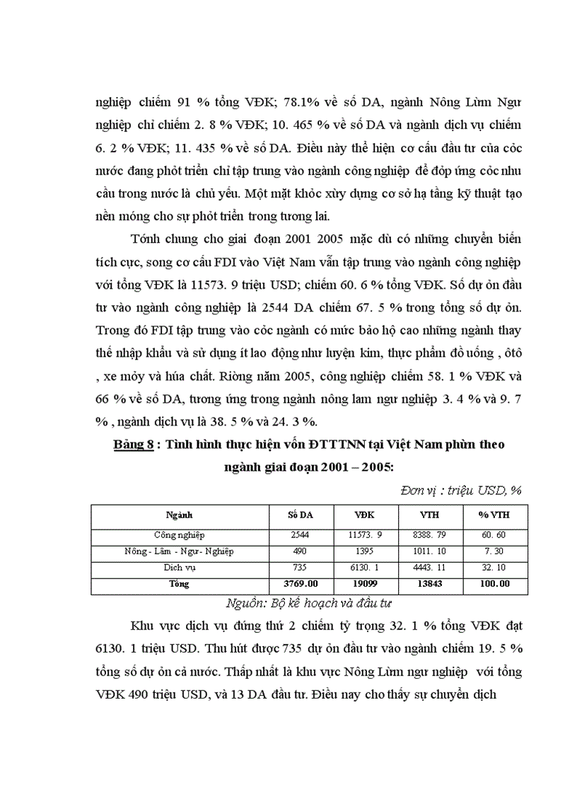 image for page Đầu tư trực tiếp của Hoa Kỳ vào Việt Nam . Thực trạng và giải pháp