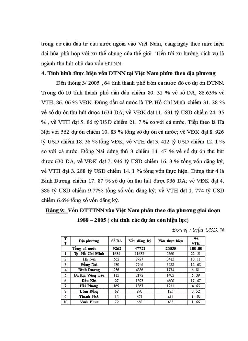 image for page Đầu tư trực tiếp của Hoa Kỳ vào Việt Nam . Thực trạng và giải pháp