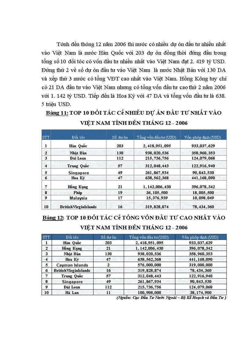 image for page Đầu tư trực tiếp của Hoa Kỳ vào Việt Nam . Thực trạng và giải pháp