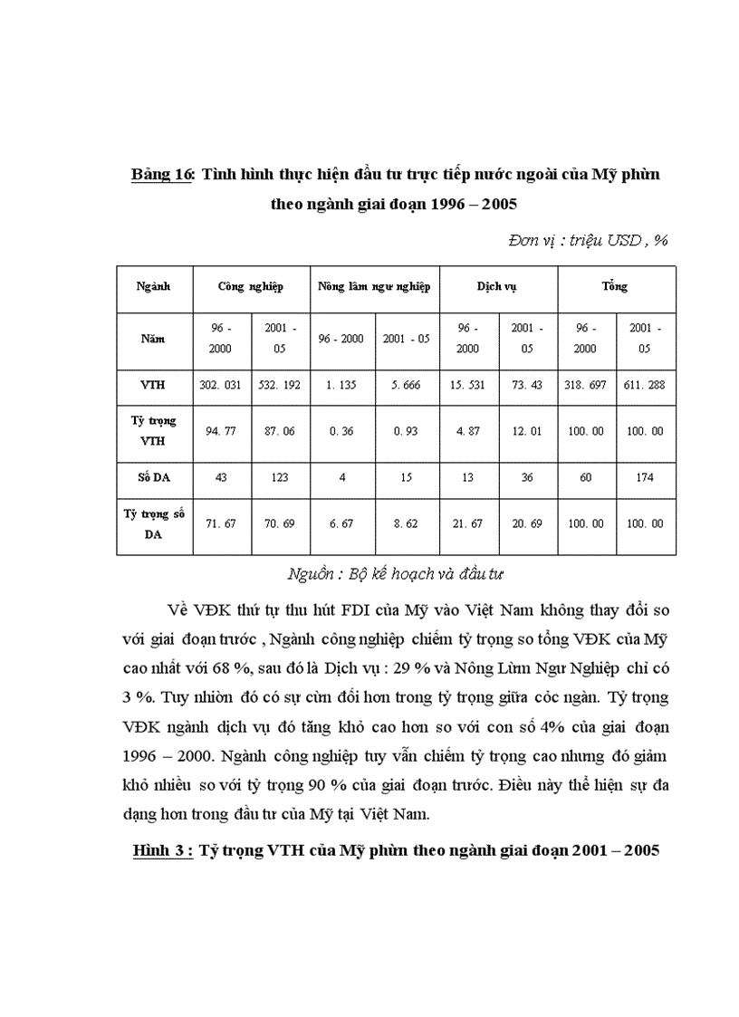 image for page Đầu tư trực tiếp của Hoa Kỳ vào Việt Nam . Thực trạng và giải pháp