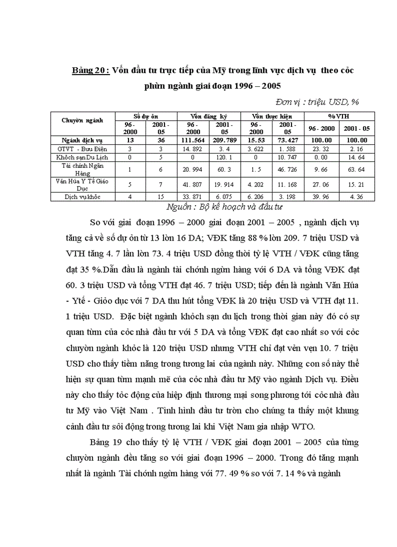 image for page Đầu tư trực tiếp của Hoa Kỳ vào Việt Nam . Thực trạng và giải pháp