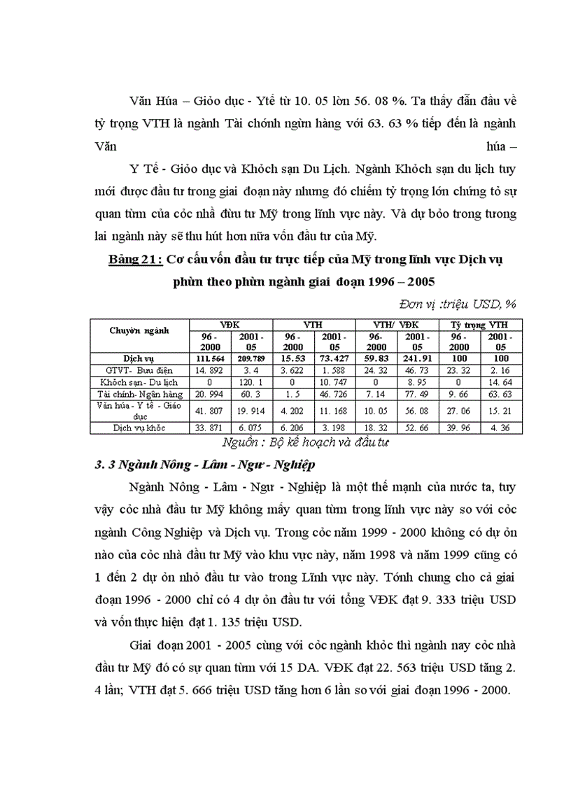 image for page Đầu tư trực tiếp của Hoa Kỳ vào Việt Nam . Thực trạng và giải pháp