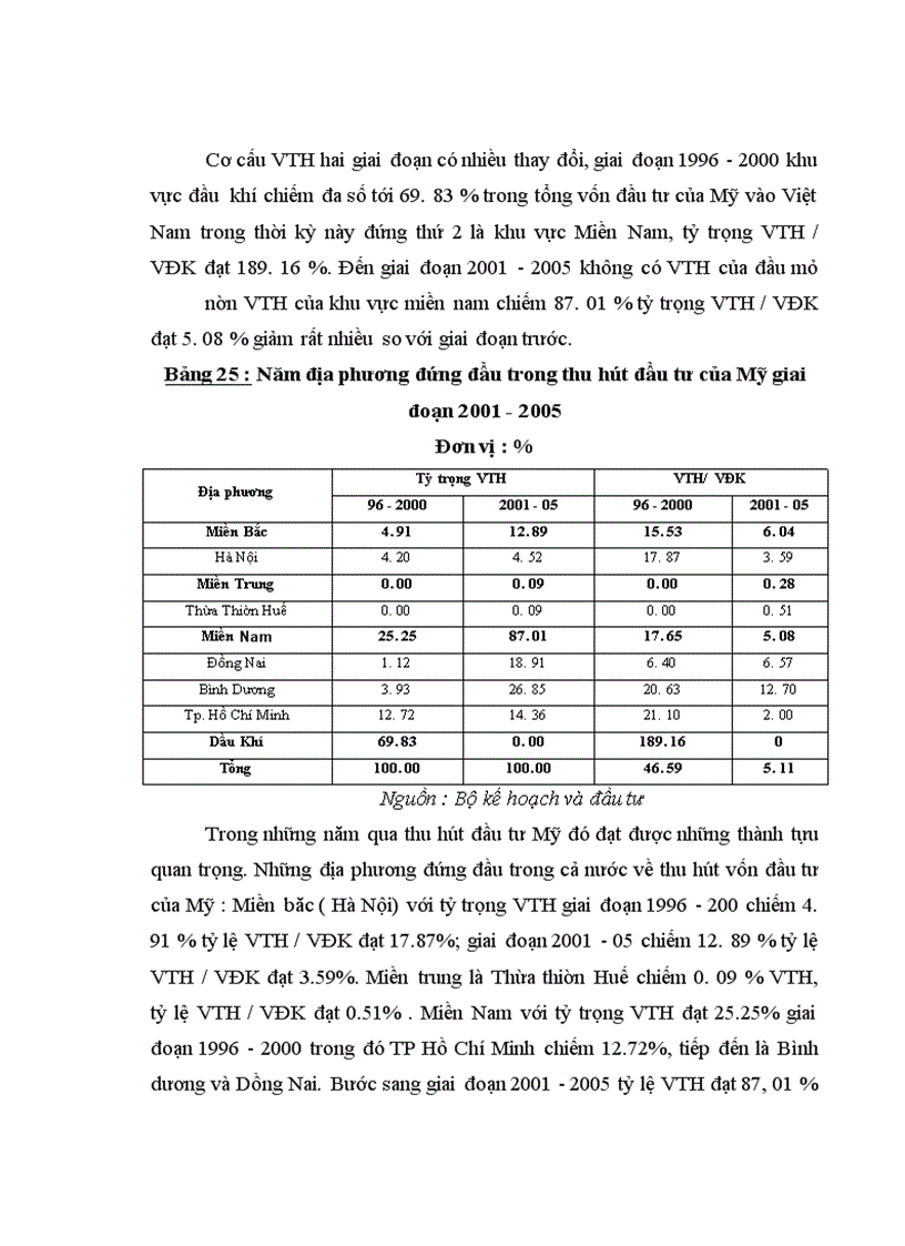 image for page Đầu tư trực tiếp của Hoa Kỳ vào Việt Nam . Thực trạng và giải pháp