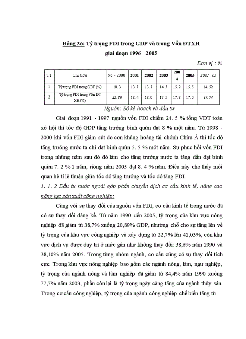 image for page Đầu tư trực tiếp của Hoa Kỳ vào Việt Nam . Thực trạng và giải pháp