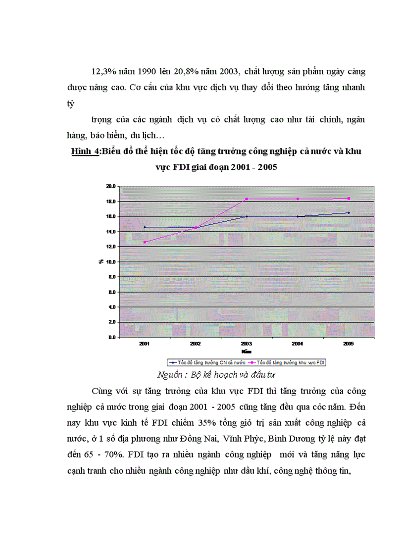 image for page Đầu tư trực tiếp của Hoa Kỳ vào Việt Nam . Thực trạng và giải pháp