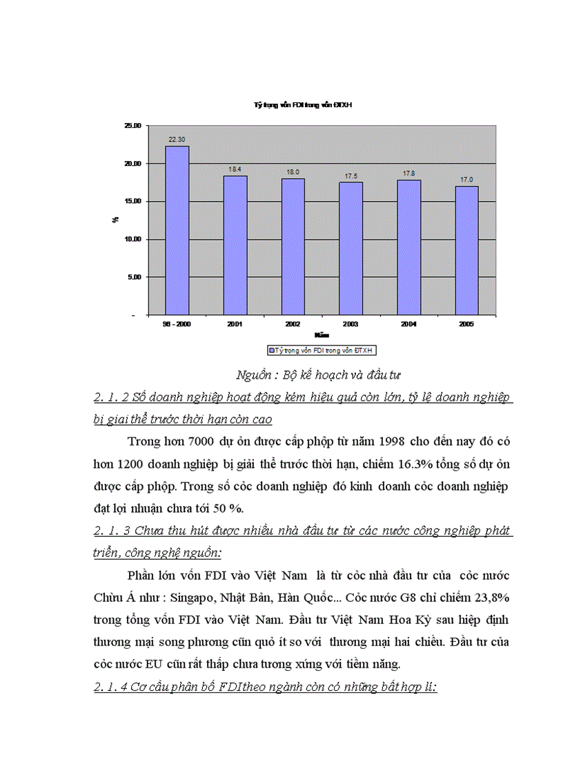 image for page Đầu tư trực tiếp của Hoa Kỳ vào Việt Nam . Thực trạng và giải pháp