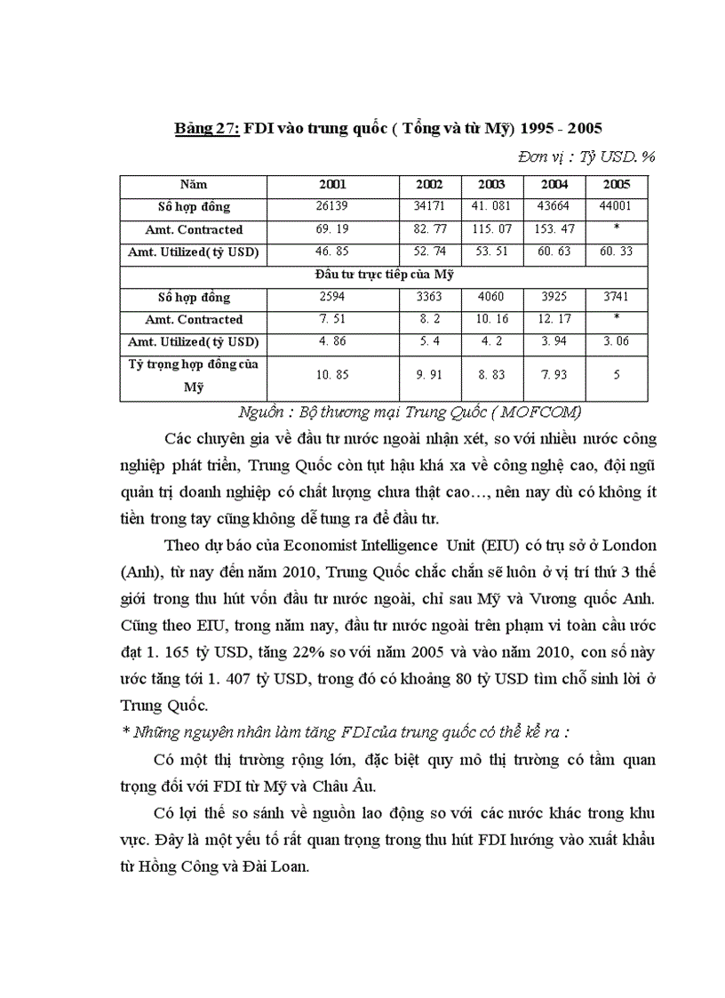 image for page Đầu tư trực tiếp của Hoa Kỳ vào Việt Nam . Thực trạng và giải pháp