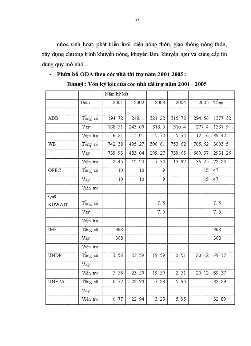 image for page Một số giải pháp nhằm sử dụng có hiệu quả vốn ODA tại Việt Nam