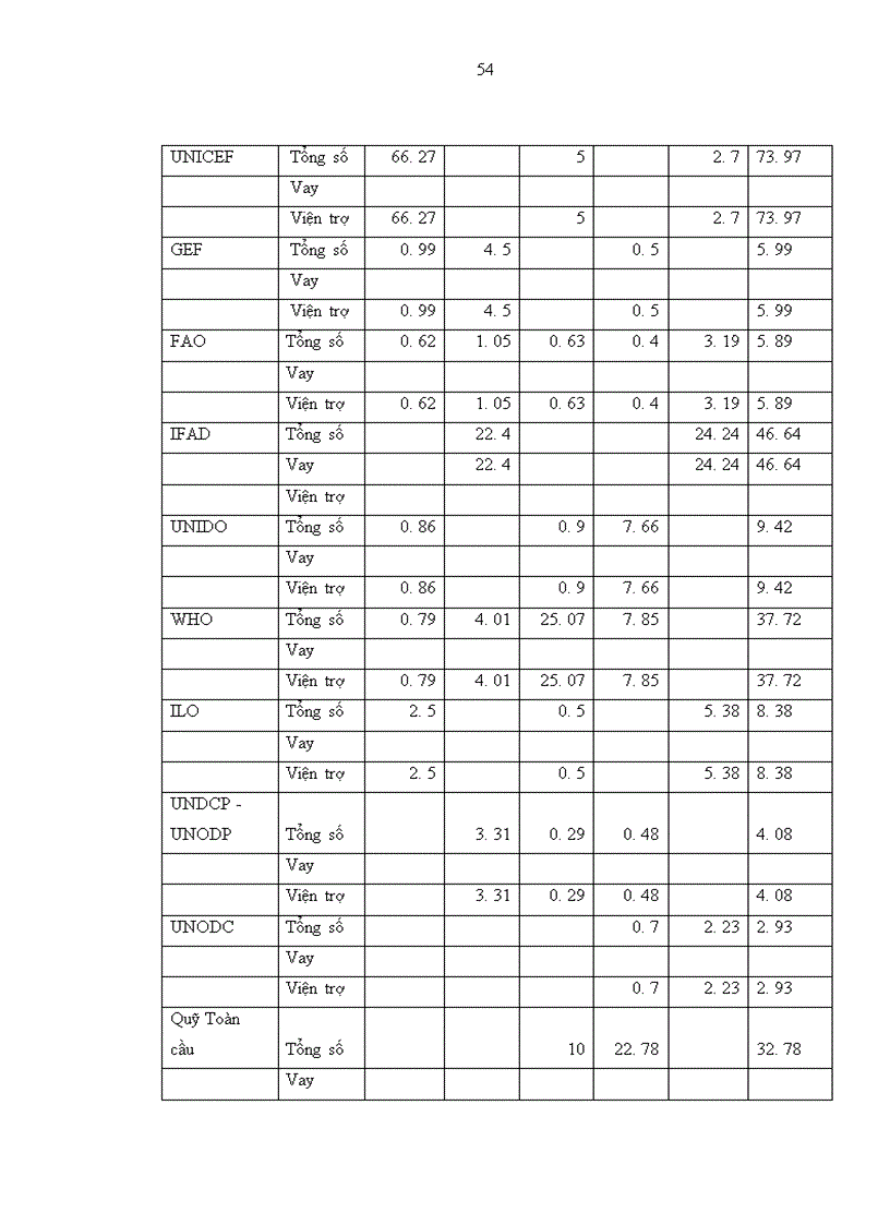 image for page Một số giải pháp nhằm sử dụng có hiệu quả vốn ODA tại Việt Nam