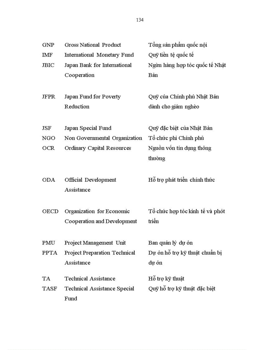 image for page Một số giải pháp nhằm sử dụng có hiệu quả vốn ODA tại Việt Nam