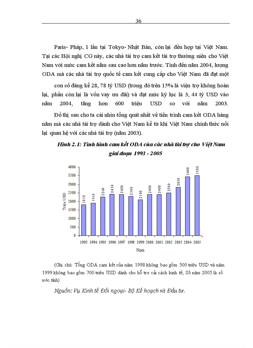 image for page Nâng cao hiệu quả thu hút và sử dụng vốn ODA của ngân hàng phát triểnchâu Á (ADB) cho Việt Nam