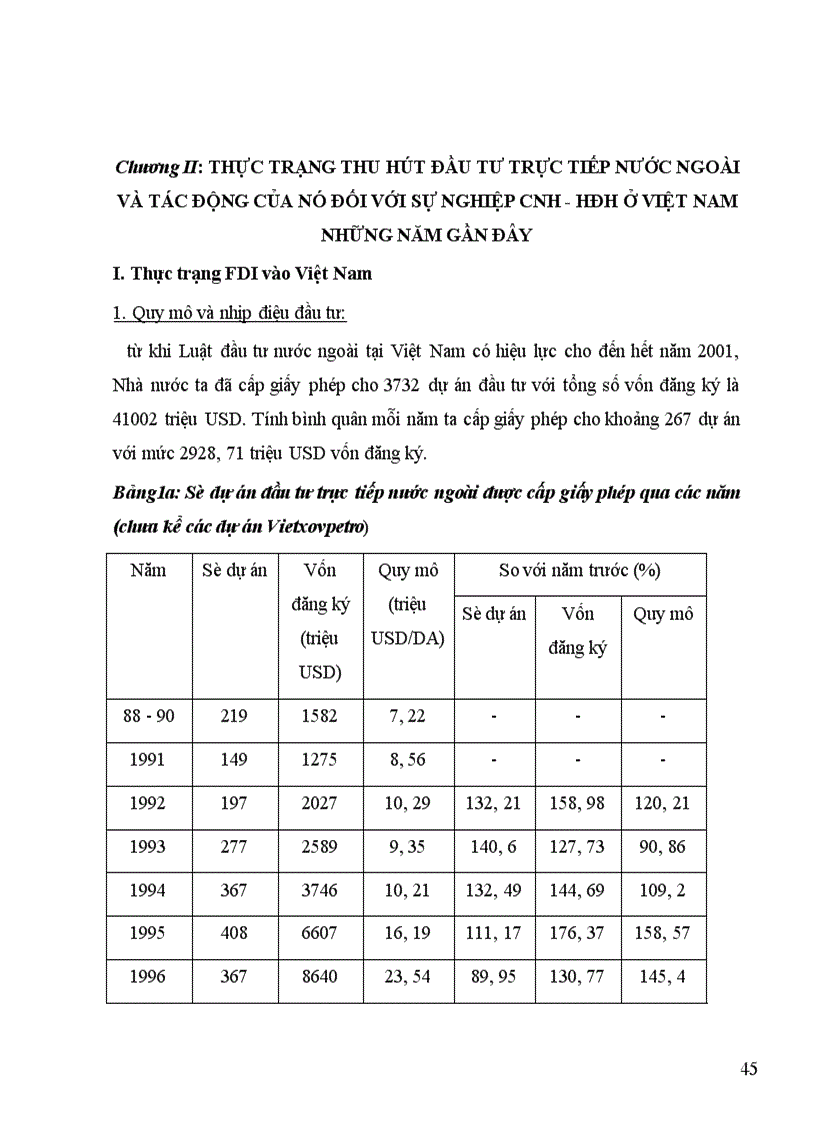 image for page Đầu tư trực tiếp nước ngoài với sự nghiệp công nghiệp hoá, hiện đại hoá ở nước ta