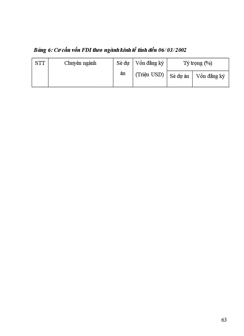 image for page Đầu tư trực tiếp nước ngoài với sự nghiệp công nghiệp hoá, hiện đại hoá ở nước ta
