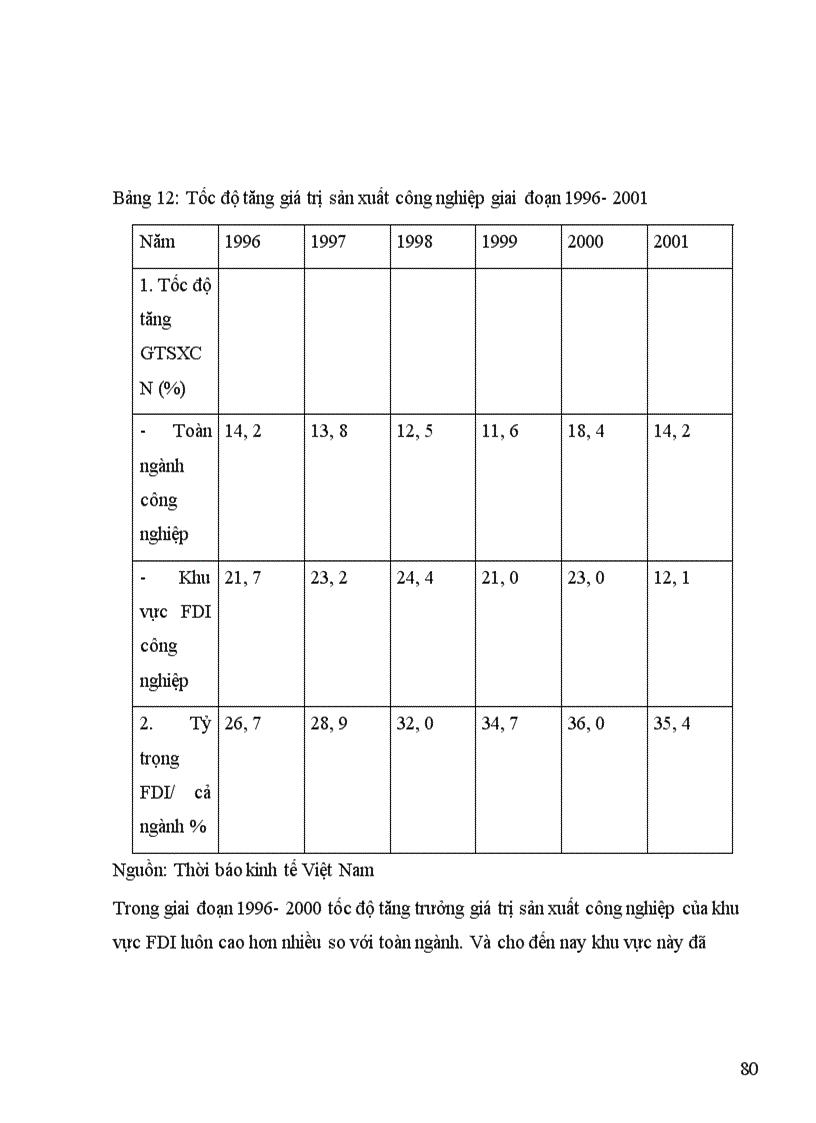 image for page Đầu tư trực tiếp nước ngoài với sự nghiệp công nghiệp hoá, hiện đại hoá ở nước ta