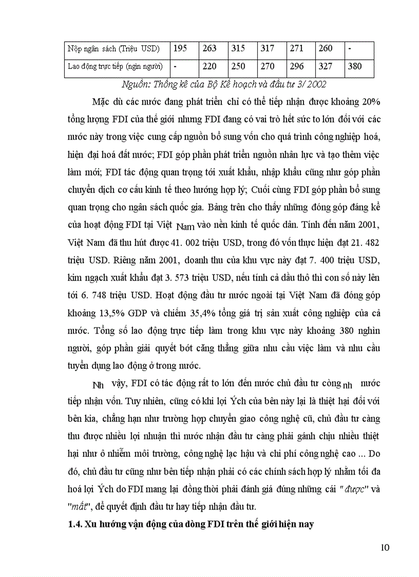 image for page Tình hình đầu tư trực tiếp ra nước ngoài của Nhật Bản trong thập kỷ 90 và một số giải pháp nhằm tăng cường thu hút đầu tư của Nhật Bản vào Việt Nam