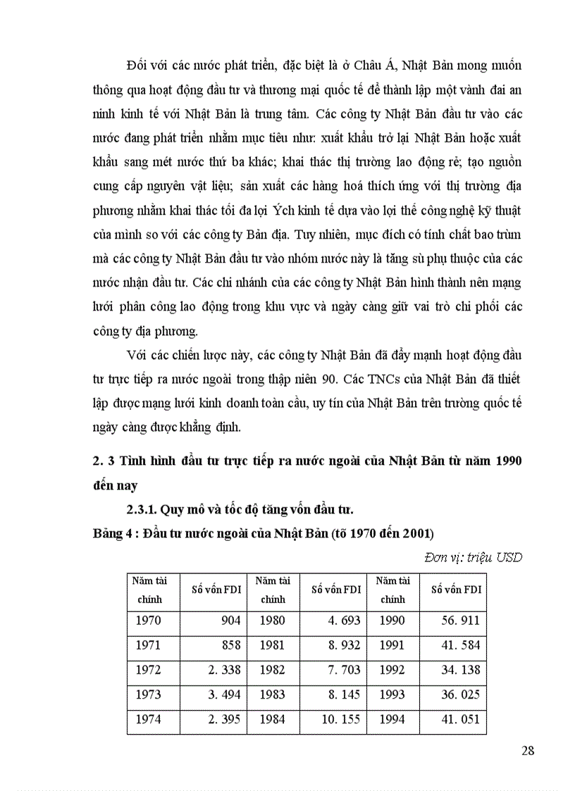 image for page Tình hình đầu tư trực tiếp ra nước ngoài của Nhật Bản trong thập kỷ 90 và một số giải pháp nhằm tăng cường thu hút đầu tư của Nhật Bản vào Việt Nam