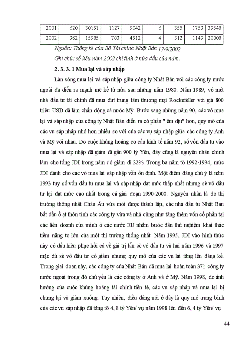 image for page Tình hình đầu tư trực tiếp ra nước ngoài của Nhật Bản trong thập kỷ 90 và một số giải pháp nhằm tăng cường thu hút đầu tư của Nhật Bản vào Việt Nam