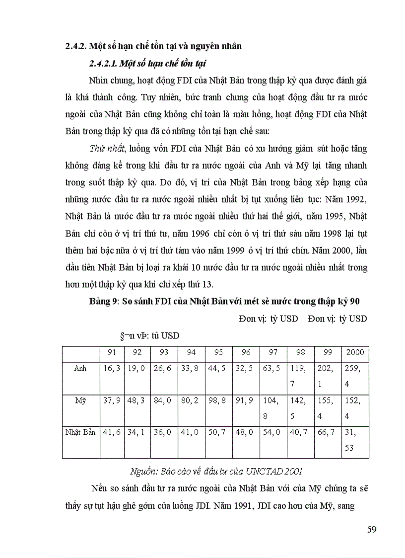 image for page Tình hình đầu tư trực tiếp ra nước ngoài của Nhật Bản trong thập kỷ 90 và một số giải pháp nhằm tăng cường thu hút đầu tư của Nhật Bản vào Việt Nam