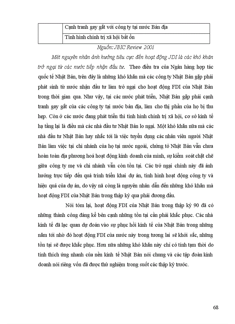 image for page Tình hình đầu tư trực tiếp ra nước ngoài của Nhật Bản trong thập kỷ 90 và một số giải pháp nhằm tăng cường thu hút đầu tư của Nhật Bản vào Việt Nam