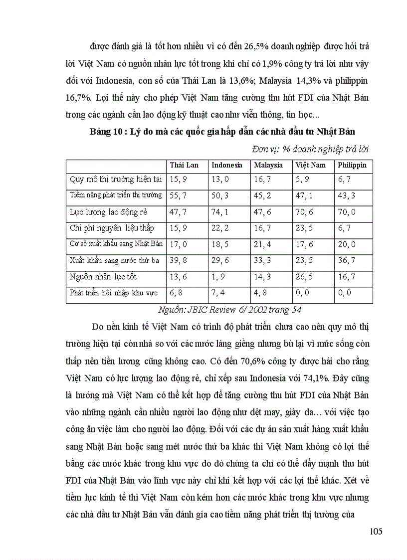 image for page Tình hình đầu tư trực tiếp ra nước ngoài của Nhật Bản trong thập kỷ 90 và một số giải pháp nhằm tăng cường thu hút đầu tư của Nhật Bản vào Việt Nam