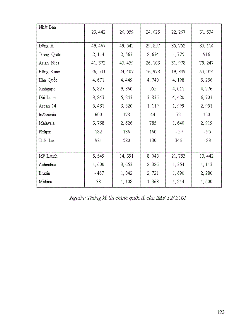 image for page Tình hình đầu tư trực tiếp ra nước ngoài của Nhật Bản trong thập kỷ 90 và một số giải pháp nhằm tăng cường thu hút đầu tư của Nhật Bản vào Việt Nam