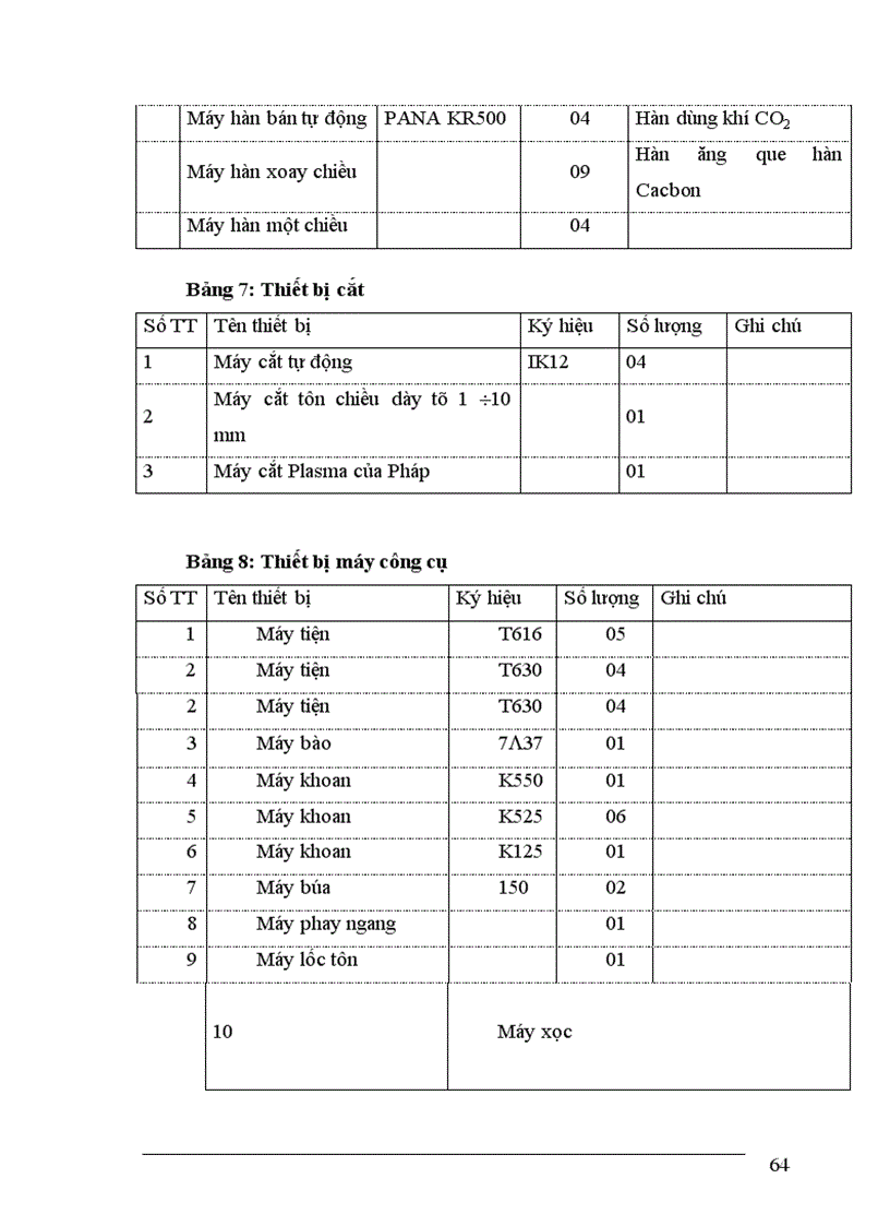 image for page Một số giải pháp nhằm hoàn thiện công tác lập dự án tại công ty cơ khí xây dựng công trình giao thông 121