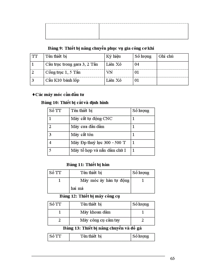 image for page Một số giải pháp nhằm hoàn thiện công tác lập dự án tại công ty cơ khí xây dựng công trình giao thông 121