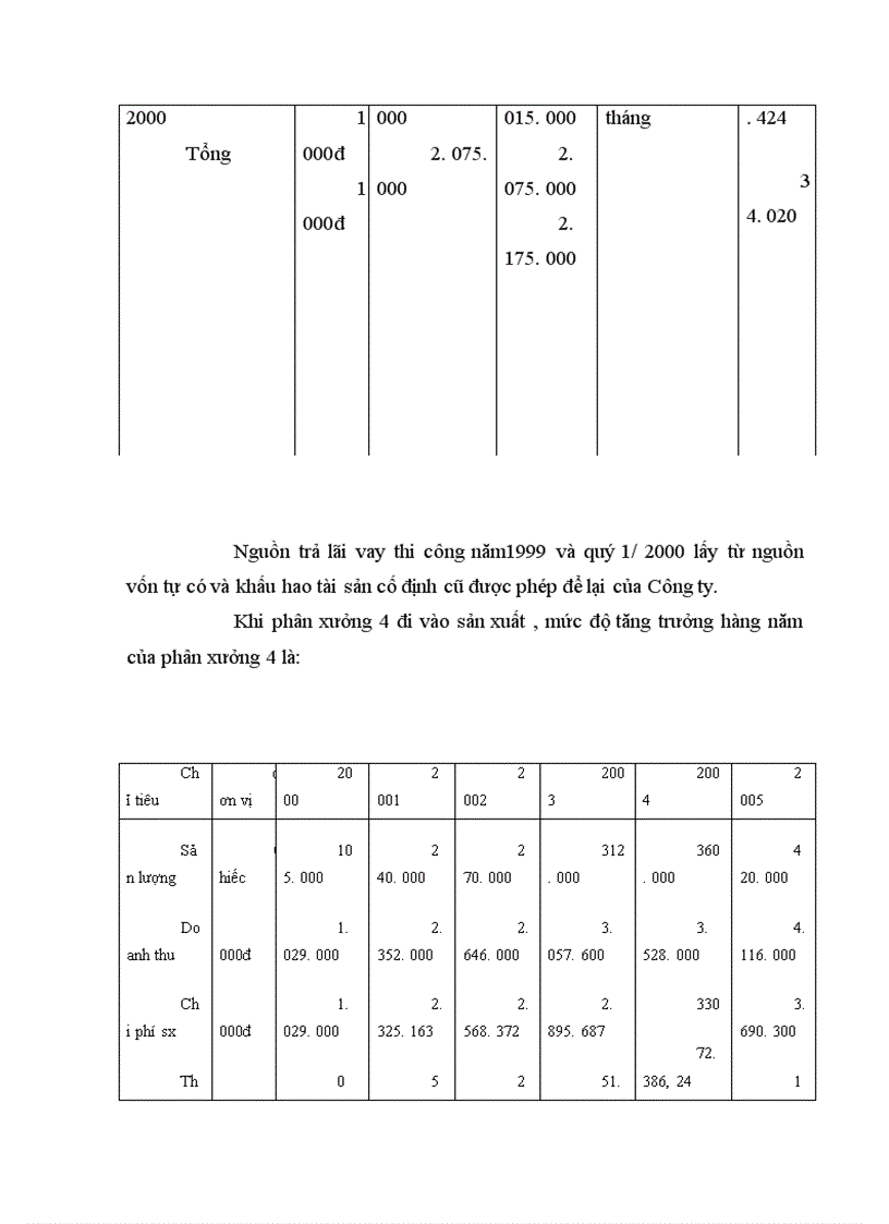 image for page Một số ý kiến về công tác thẩm định dự án đầu tư tại Sở kế hoạch & đầu tư Hà Tây