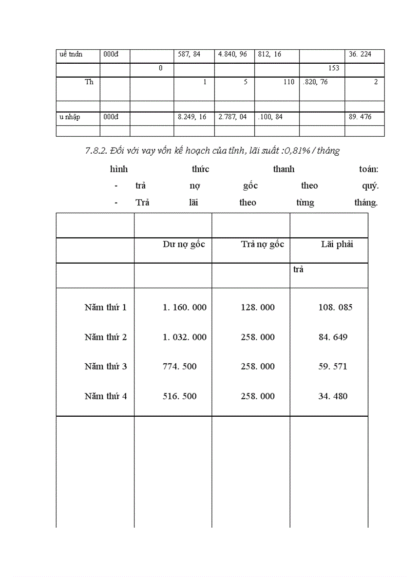 image for page Một số ý kiến về công tác thẩm định dự án đầu tư tại Sở kế hoạch & đầu tư Hà Tây