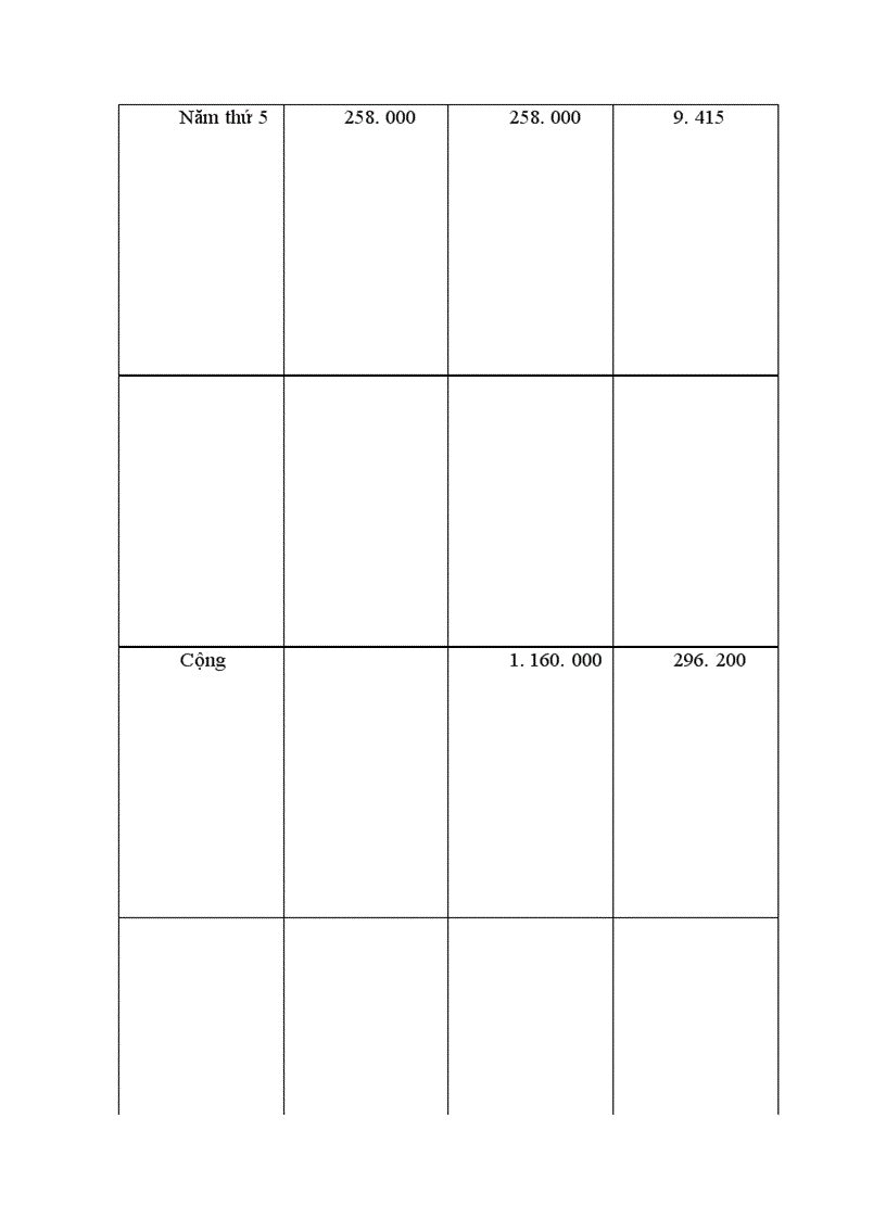 image for page Một số ý kiến về công tác thẩm định dự án đầu tư tại Sở kế hoạch & đầu tư Hà Tây