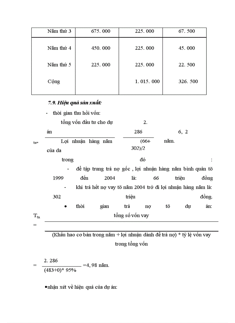 image for page Một số ý kiến về công tác thẩm định dự án đầu tư tại Sở kế hoạch & đầu tư Hà Tây